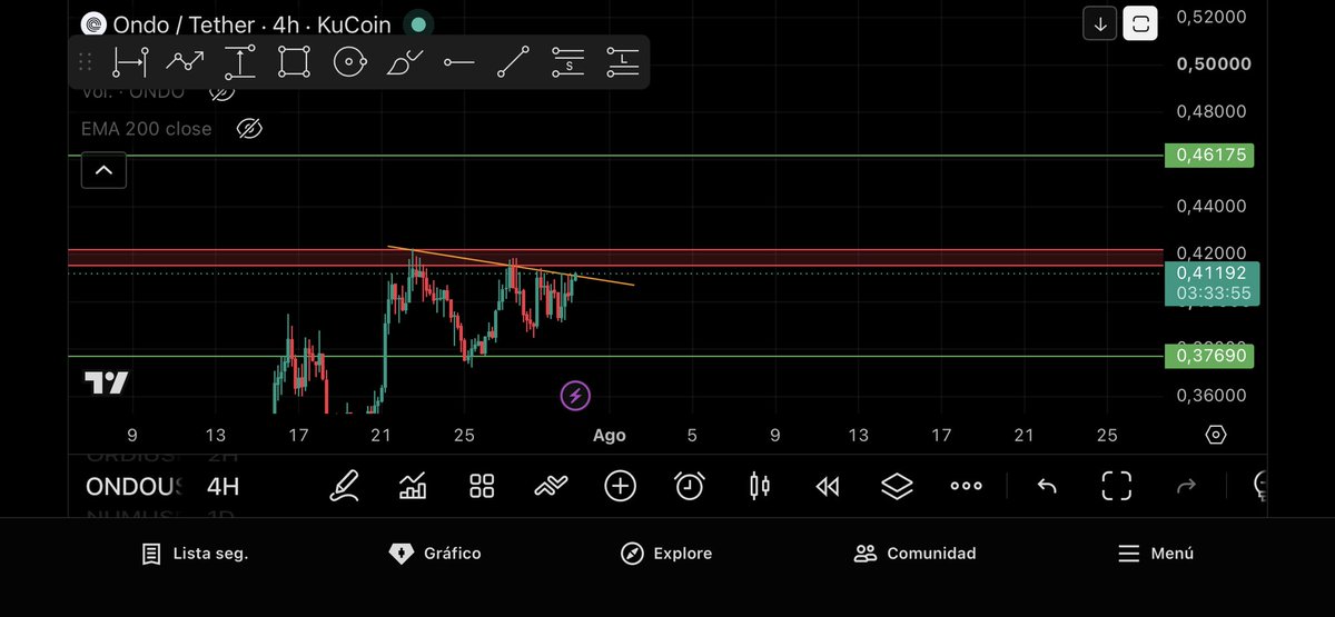 Crypto_Pumpzzz's tweet photo. ethereum:0xfaba6f8e4a5e8ab82f62fe7c39859fa577269be3 

Potential continuation here IF (big IF) it can break here with decent volume https://t.co/AbAq4PuyHI