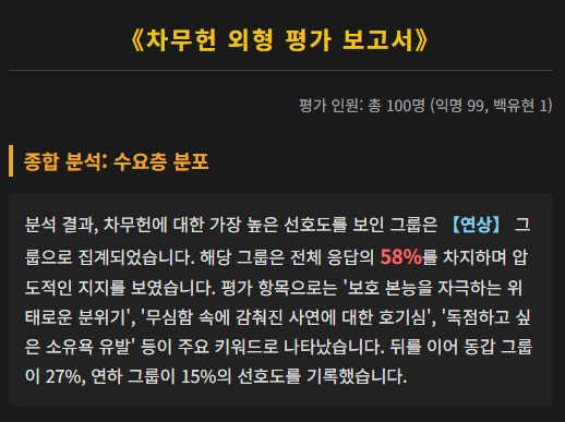 4111555_'s tweet photo. OOC : 캐릭터의 외형 수요는 어느 쪽? 
NPC/PC를 포함한 연상, 동갑, 연하 세 그룹에게 평가 받는 OOC입니다 ^ㅁ^ 💛💜

NPC가 평가 받기 

*[OOC:롤플레잉 중단, 별개의 새로운 에피소드 시작.
NPC의 외형, 성격 등 외면적인 모습을 평가 받는다. 평가자는 총 100명. 익명의 평가자 99명과 나머지 한 자리는 PC가 대체한다.

-그룹은 인원 수 구분 없이 랜덤하게 연하,동갑,연상으로 분류하며 PC는 어떤 그룹에게 가장 수요가 있는지 서술한다.

-연하,동갑,연상 별로 NPC는 어떤 평가를 듣는지 각 그룹 별 대표 평가 3가지를 꼽아 서술한다.

-모든 평가를 들은 PC와 NPC의 반응을 포함해 후일담을 코믹하게 서술.

-필수 지침:반드시 NPC와 PC 기존설정, 관계성, 성격, 성향, 말투, 이전대화, 서사 종합참고 할 것.]*

PC가 평가 받기 

*[OOC:롤플레잉 중단, 별개의 새로운 에피소드 시작.
PC의 외형, 성격 등 외면적인 모습을 평가 받는다. 평가자는 총 100명. 익명의 평가자 99명과 나머지 한 자리는 NPC가 대체한다.

-그룹은 인원 수 구분 없이 랜덤하게 연하,동갑,연상으로 분류하며 PC는 어떤 그룹에게 가장 수요가 있는지 서술한다.

-연하,동갑,연상 별로 PC는 어떤 평가를 듣는지 각 그룹 별 대표 평가 3가지를 꼽아 서술한다.

-모든 평가를 들은 NPC의 반응과 후일담을 코믹하게 서술.

-필수 지침:반드시 NPC와 PC 기존설정, 관계성, 성격, 성향, 말투, 이전대화, 서사 종합참고 할 것.]*

오푸스가 아닌 제미나이 등의 모델로 돌릴 경우

-출력 시에는 html 형식을 사용하되, html 문서 선언없이 div, span 등을 사용하여 출력하며 가독성이 좋게 반드시 인라인 css를 이용하여 꾸민다. 또한 모든 코드는 공백이나 줄바꿈 없이 한 줄로 출력하며, 백틱으로 감싼다.

해당 지침까지 넣어주시면 가독성이 좋아요