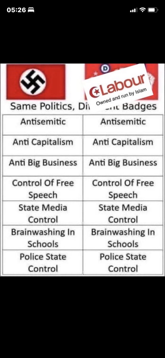 butterboy47's tweet photo. @MediaSOI Labour as being copying Hitlers playbook since Blair got elected https://t.co/HDWakwdsgC