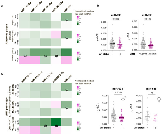medsci_MDPI's tweet photo. 🧬 How might circulating #miRNAs reflect cardiovascular risk in people with #HIV? This study identifies sex- and phenotype-specific signatures linked to #Atherosclerosis and cardiometabolic comorbidities.
🏛️ Universitat de Barcelona
🔗 https://t.co/WOvjx502Zt https://t.co/HHPu4WkzO9