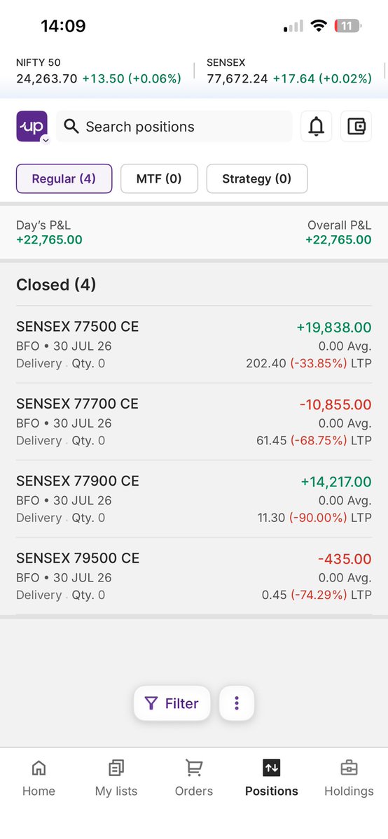 Charts_India's tweet photo. Done for the day.

Shorted 77500 CE in morning got and booked out. Than Shorted 77700 CE and booked loss in it and than Shorted 77900 CE and booked

Great Month of July. All Positive Days 

#Nifty #Sensex #BankNifty #Options #Retail #Expiry https://t.co/xgfRr2BHLU