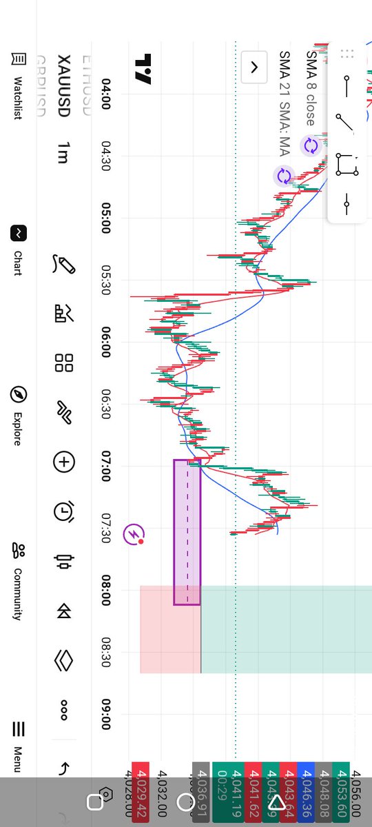 OnyeaborDarlin2's tweet photo. Stick to one timeframe for entry .

Never confuse urself 

Market always repeat it's self but on different timeframes. https://t.co/bANJLnpcVJ