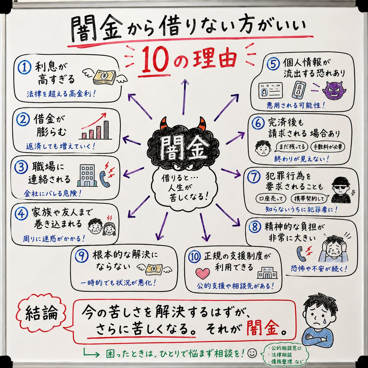 onlyyou0401only's tweet photo. #ファクタリング
#債権買取
#請求書買取
#資金調達 https://t.co/srfONAPajW
