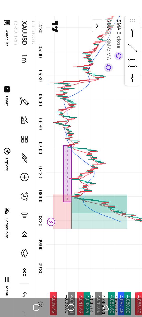 OnyeaborDarlin2's tweet photo. Stick to one timeframe for entry .

Never confuse urself 

Market always repeat it's self but on different timeframes. https://t.co/bANJLnpcVJ
