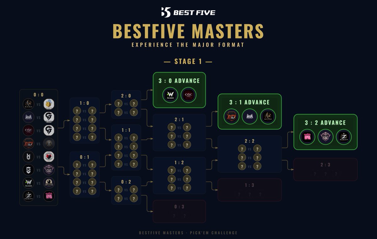 NacasFPS's tweet photo. glhf guys #B5Major https://t.co/ZjhWzAPvqs