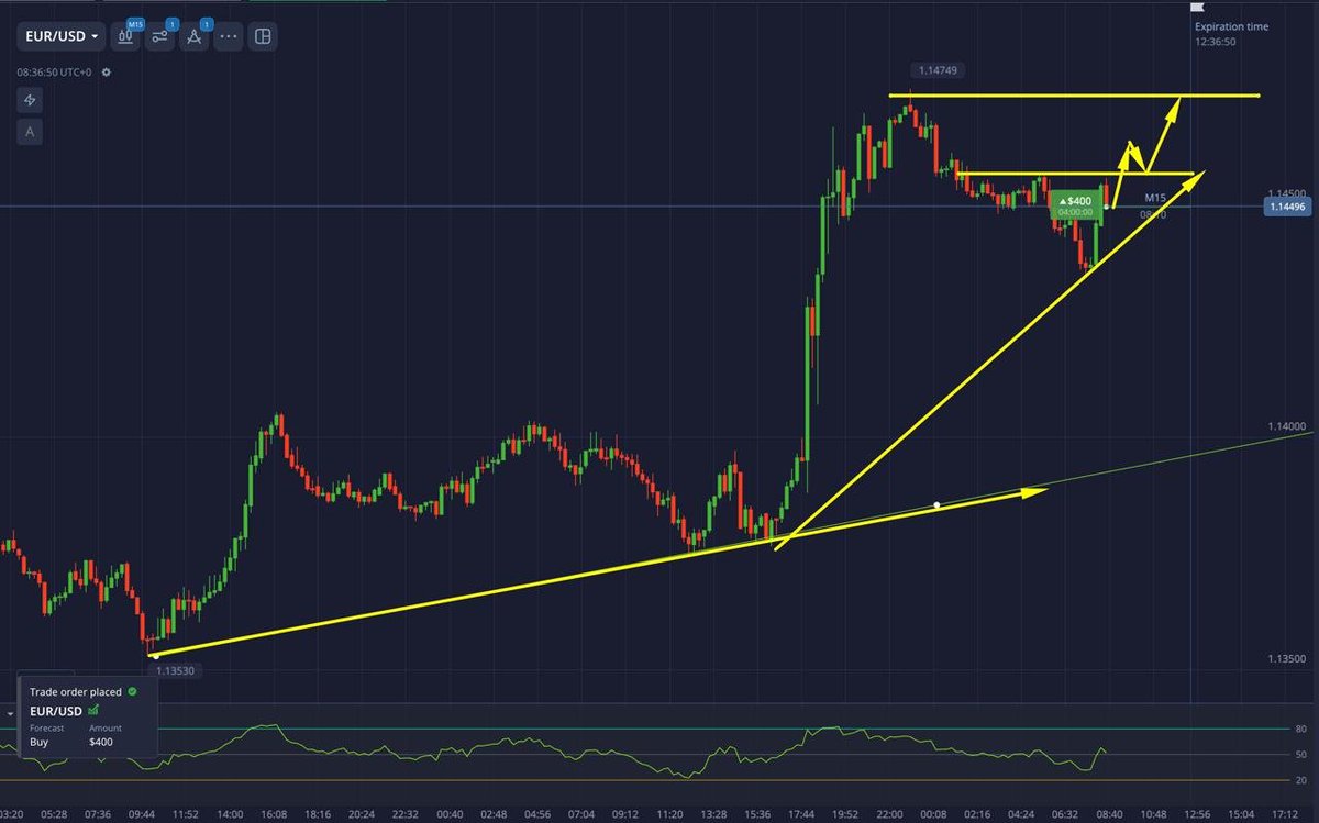 oneprctrade's tweet photo. EUR/USD 4H BUY
#Oneprctrade https://t.co/zgThjIwixV