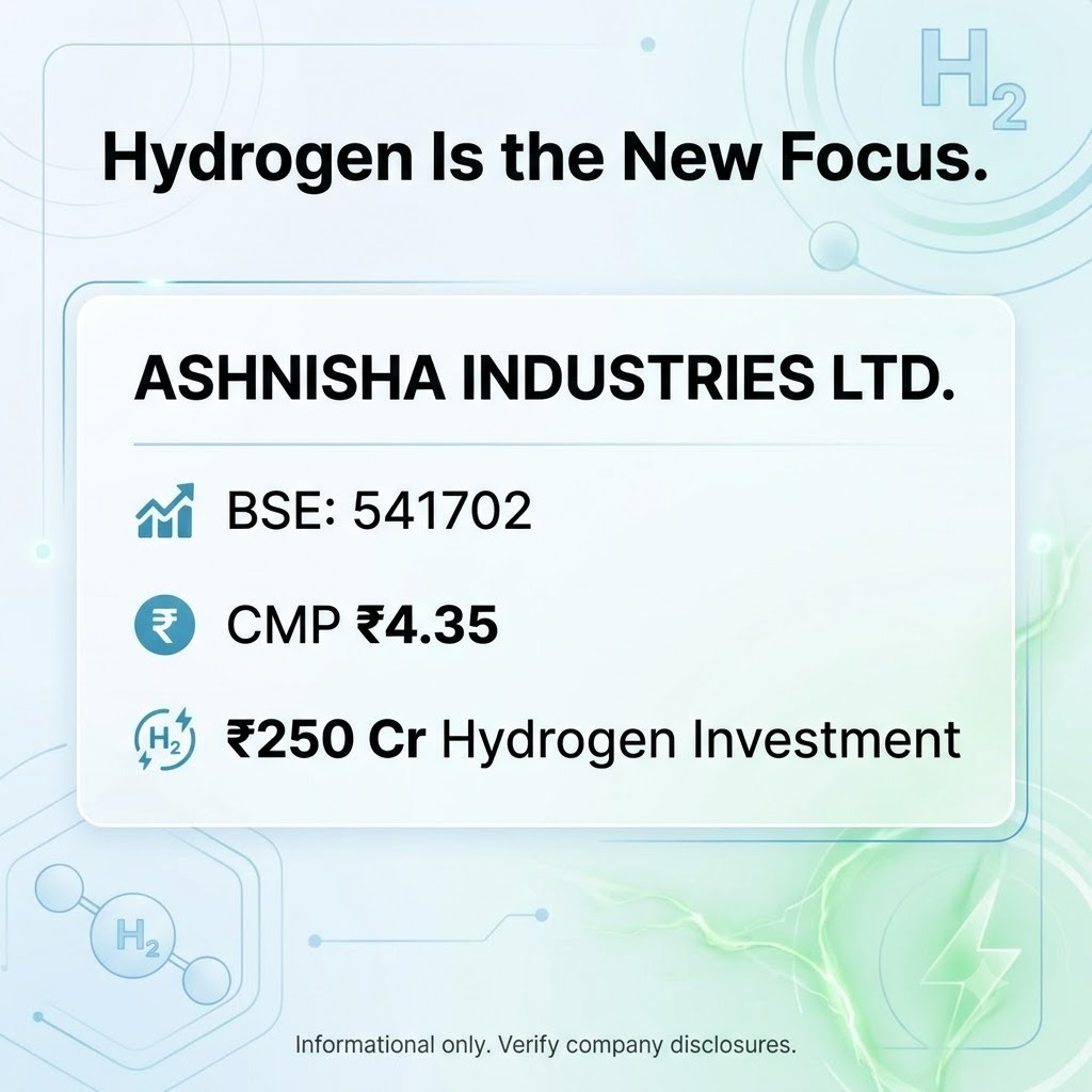 Abhi_Roy_1's tweet photo. 🌟 Ashnisha Industries is preparing for the next generation of energy. ₹250 Crore hydrogen investment strengthens its green energy roadmap. #HydrogenMultiBagger https://t.co/ywX4E86LKi
