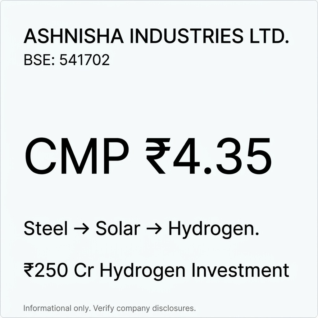 SagarModii26's tweet photo. 📈 अश्निशा इंडस्ट्रीज - हाइड्रोजन में ₹250 करोड़ का बड़ा निवेश! सोलर प्लांट सफल। यह Hydrogen Energy Stock है! #HydrogenMultiBagger https://t.co/ER2xc6C0PL