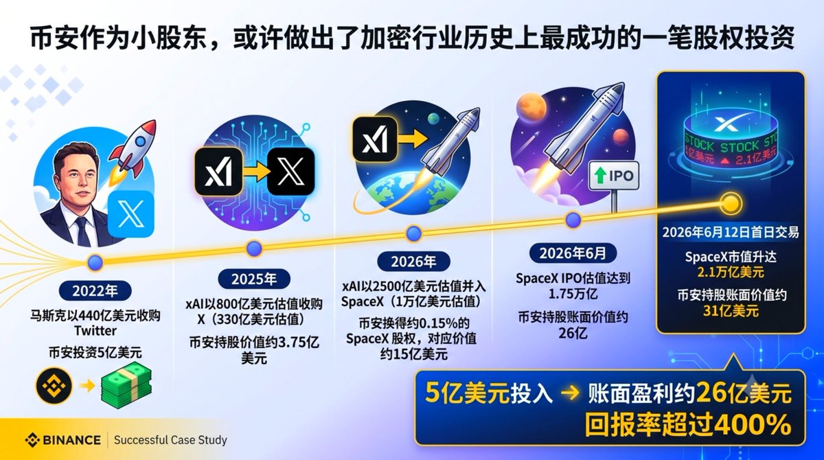 Walkerlin4444's tweet photo. 如果还能拯救到我，那肯定是币股概念。
我相信这次有中文的位置，如果英文是
#MarsCoin 那中文大概率是 #小股东 。

大表哥说过，币安也是SpaceX的小股东，而我们也都是币安的小币东，奇迹发生在7777。 https://t.co/dDJe7Iz44x