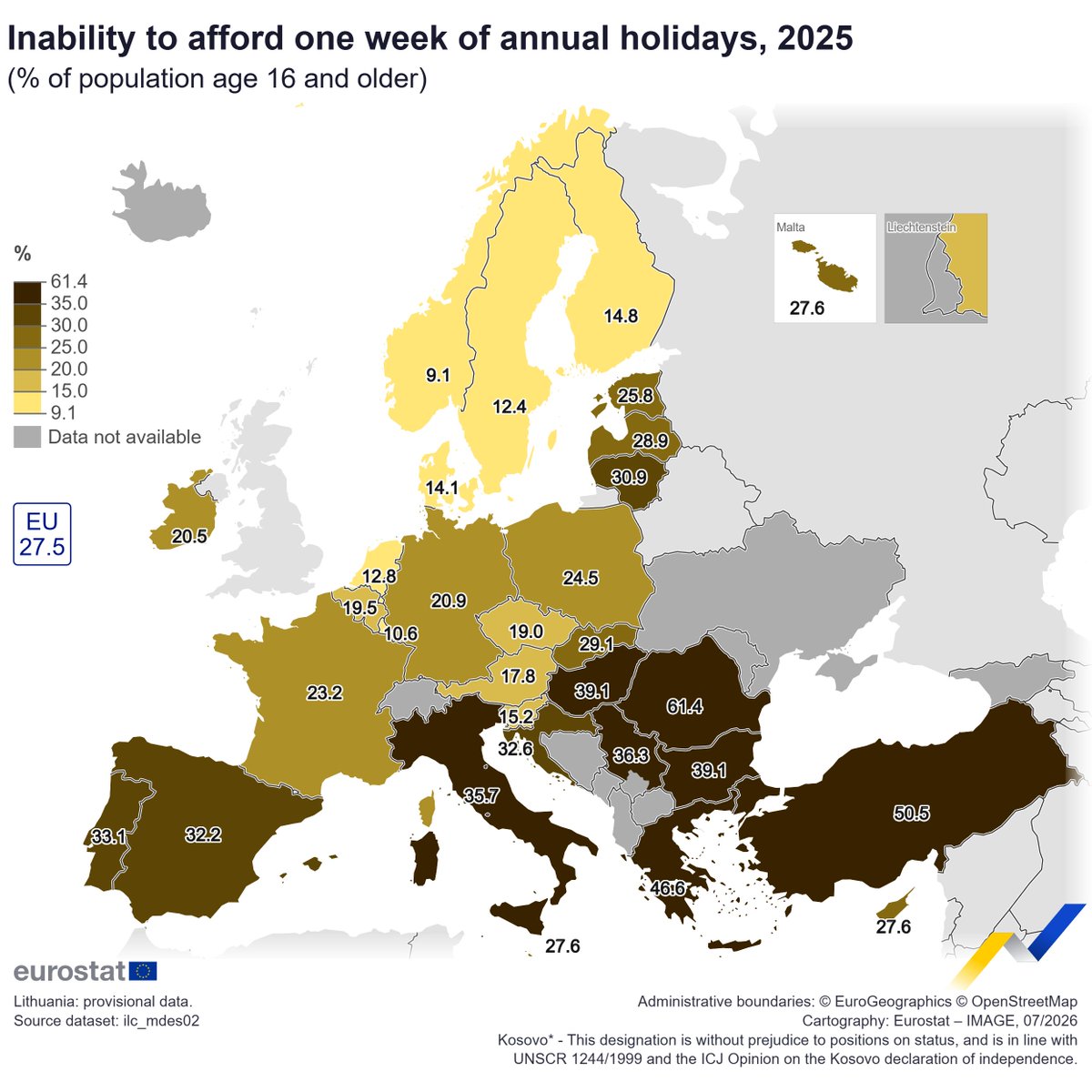 EU_Eurostat's tweet photo. In 2025, 27.5% of the EU’s population aged 16 or older were unable to afford 1 week of annual holidays away from home. 🧳✈️

Highest shares in:
🇷🇴Romania (61.4%)
🇬🇷Greece (46.6%)

Lowest in:
🇱🇺Luxembourg (10.6%) 
🇸🇪Sweden (12.4%)

👉https://t.co/EmHY9aA3y5 https://t.co/vBwC8Isply