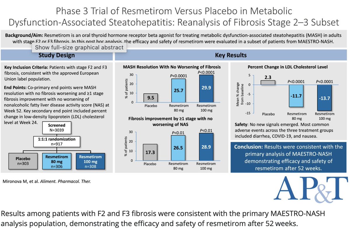 APandT's tweet photo. "Clinical Trial: Phase 3 Trial of Resmetirom Versus Placebo in Metabolic Dysfunction-Associated Steatohepatitis—Reanalysis of Fibrosis Stage 2–3 Subset" by Mironova et al.  Read at https://t.co/Uhcm9jIdjM
#liver #resmetirom #MASH https://t.co/sA2CJjGOvA