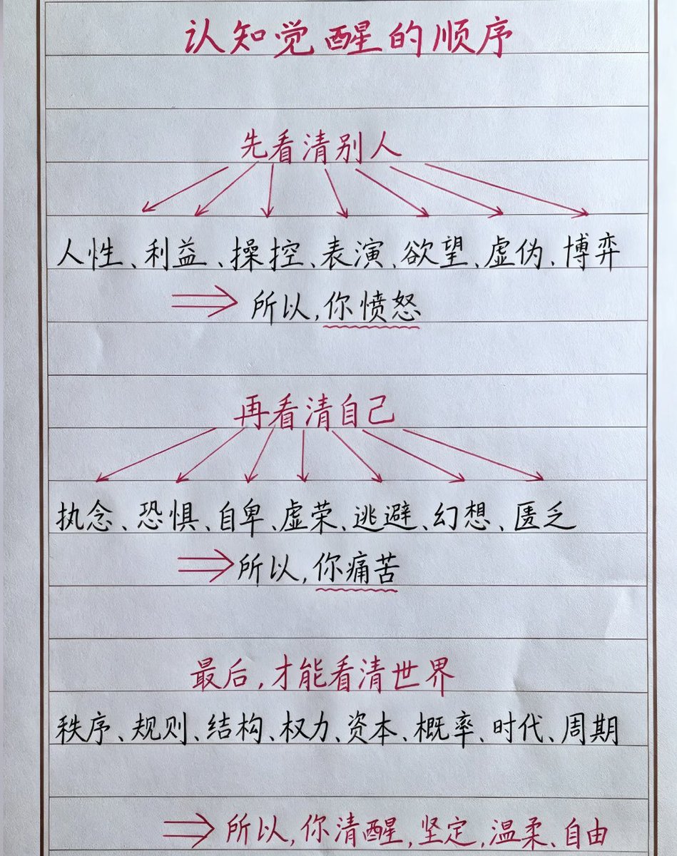 LuBtc888's tweet photo. 一个男人认知觉醒的真正顺序

先看清别人，再看清自己，最后才能看清世界。 https://t.co/BksABSumCL