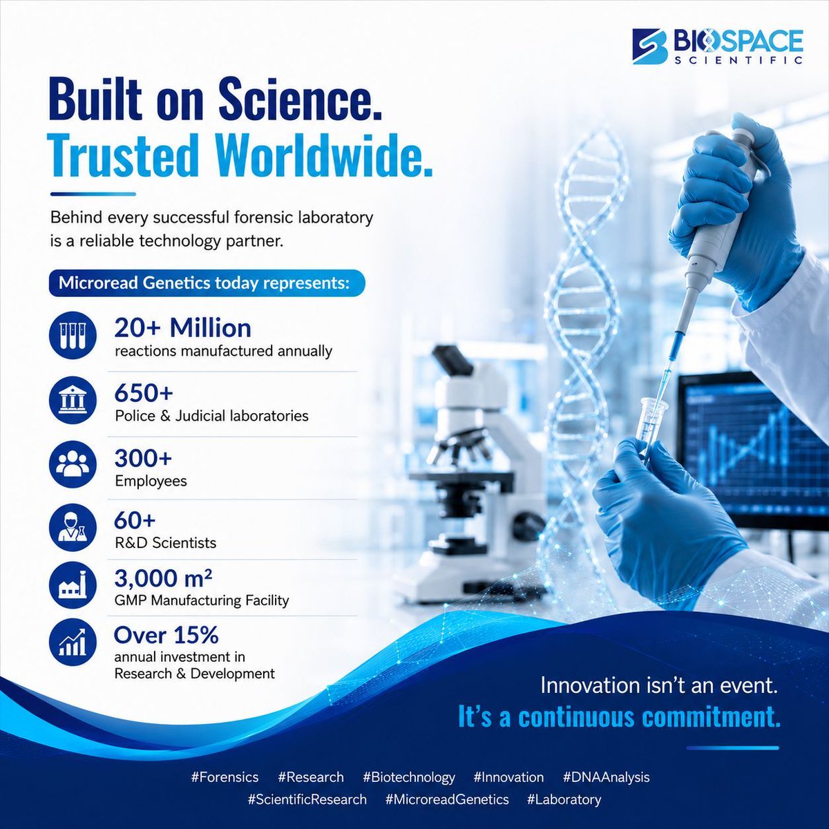 biospace_01's tweet photo. Built on Science. Trusted Worldwide.
Behind every successful forensic laboratory is a reliable technology partner.
.
.
Innovation isn't an event.
It's a continuous commitment.
#Forensics #Research #Biotechnology #Innovation #DNAAnalysis #ScientificResearch #MicroreadGenetics https://t.co/AmLZmnuL3N