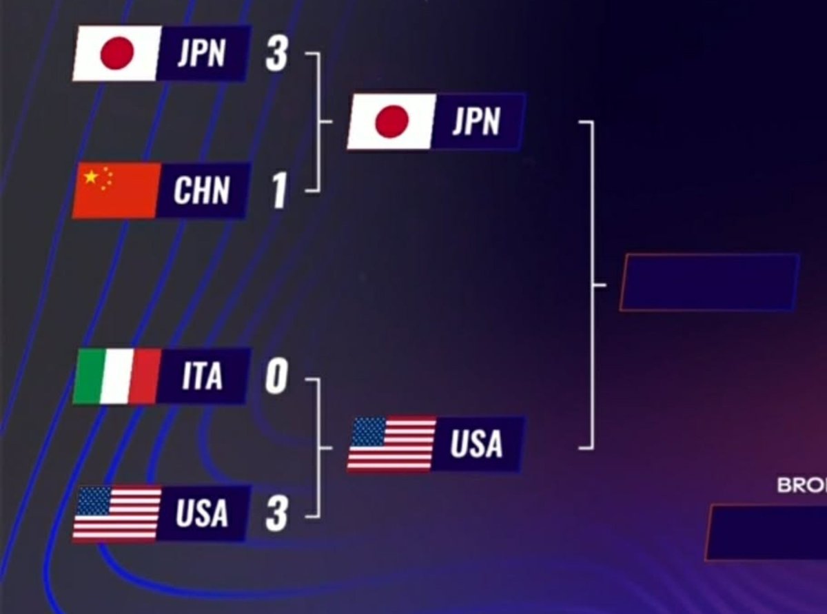 suckerforyuu's tweet photo. i barely even survived watching their previous match,, im gonna start praying for my sanity in the semis https://t.co/6MpZlH2epy
