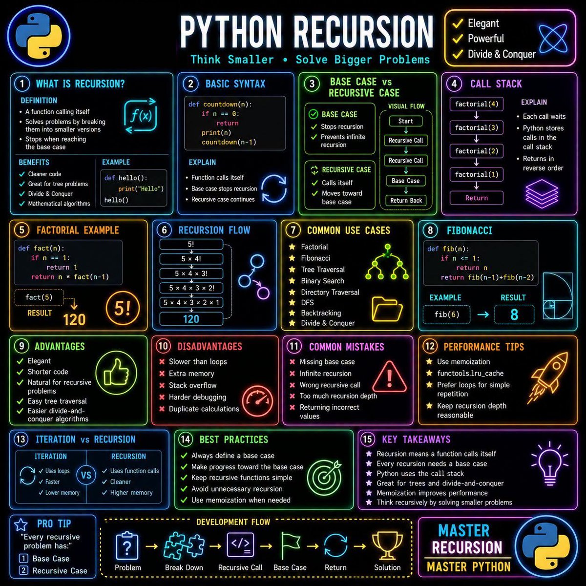 PyZeroToHero's tweet photo. 🚀 Recursion in Python Explained

What's your favorite recursion example Factorial or Fibonacci? Let me know in the comments! 👇 https://t.co/eHO5hwOe31
