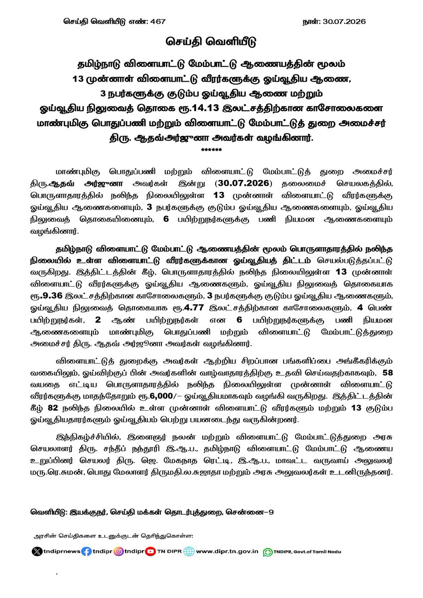 TNDIPRNEWS's tweet photo. மாண்புமிகு பொதுப்பணி மற்றும் விளையாட்டு மேம்பாட்டுத்துறை அமைச்சர் திரு.ஆதவ்அர்ஜுனா அவர்கள் இன்று (30.07.2026) தலைமைச் செயலகத்தில், பொருளாதாரத்தில் நலிந்த நிலையிலுள்ள 13 முன்னாள் விளையாட்டு வீரர்களுக்கு ஓய்வூதிய ஆணைகளையும், 3 நபர்களுக்கு குடும்ப ஓய்வூதிய ஆணைகளையும், ஓய்வூதிய நிலுவைத் தொகையினையும், வழங்கினார்.

#CMJosephVijay | #TNDIPR | @TVKVijayHQ | @AadhavArjuna | @imrajmohan |