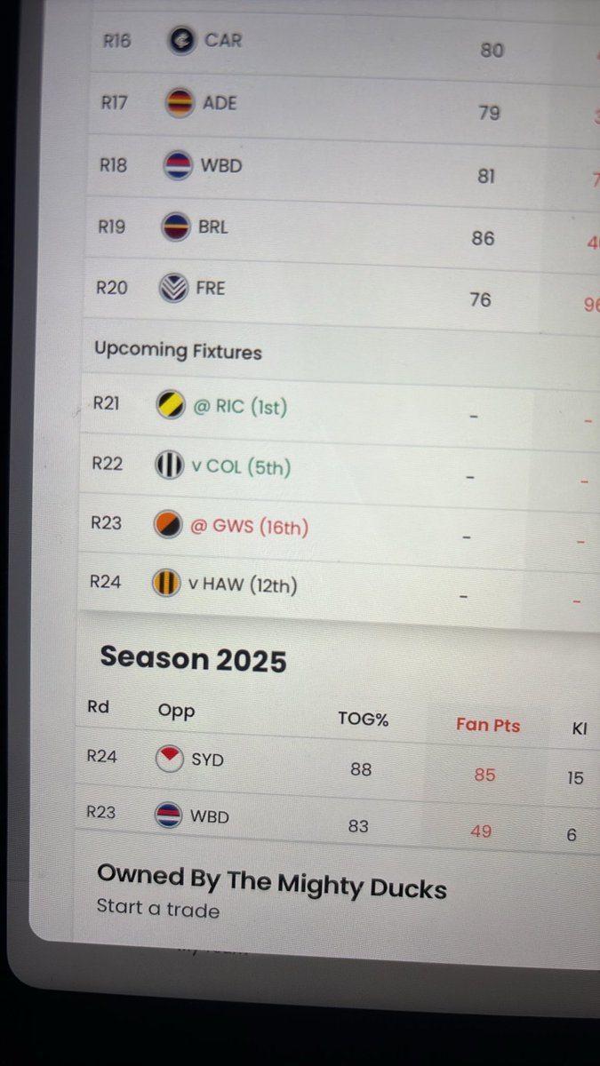 wombat_1999's tweet photo. @KeeperAFL what r the numbers in the brackets when looking at a players stats? https://t.co/CoDOi8IJv4