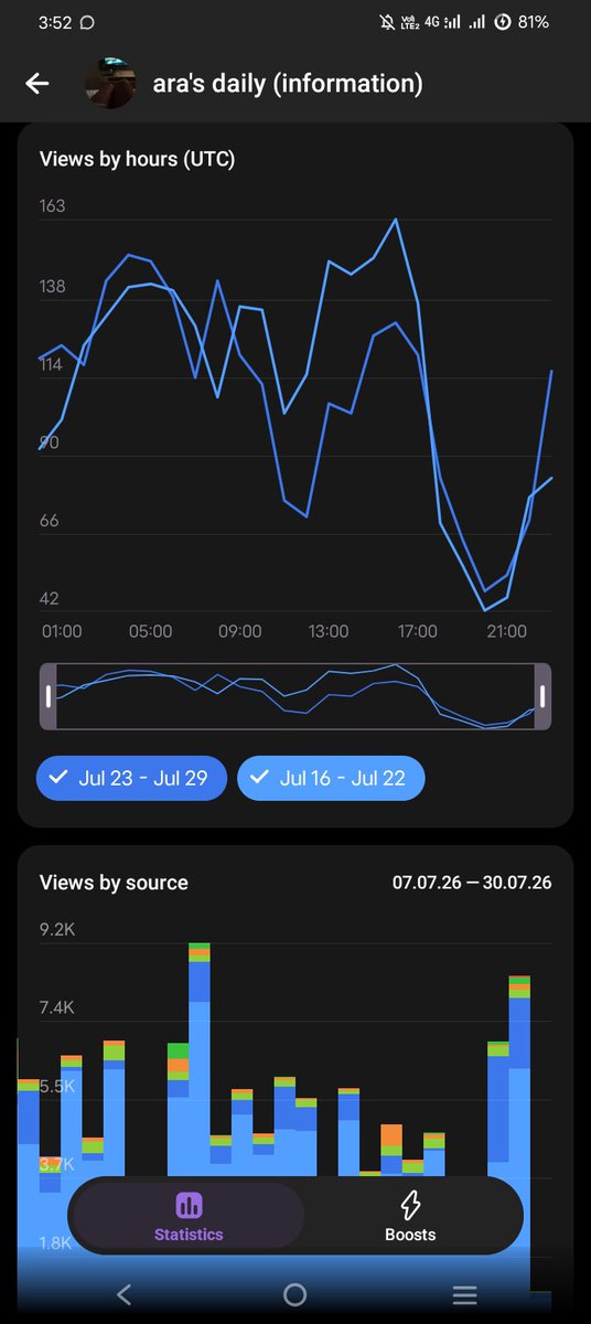 chislayy's tweet photo. baru beberapa hari yang lalu baru tau kalau bisa mantau analytics ch tele. andai bisa dimonet, gacor sih inii😌 https://t.co/1k2OlOVnZ4