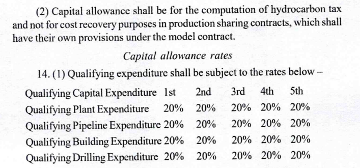 tayus442's tweet photo. ICAN Pathfinder (PQ) is a good resource, but don't center your learning around it alone.

Attached is one of the traps ICAN set in the last diet under HCT. 

You can never find a Capital Allowance (CA) computation for HCT in the Pathfinder, yet it last diet 1st of it's kind https://t.co/G8AoX3QYEf