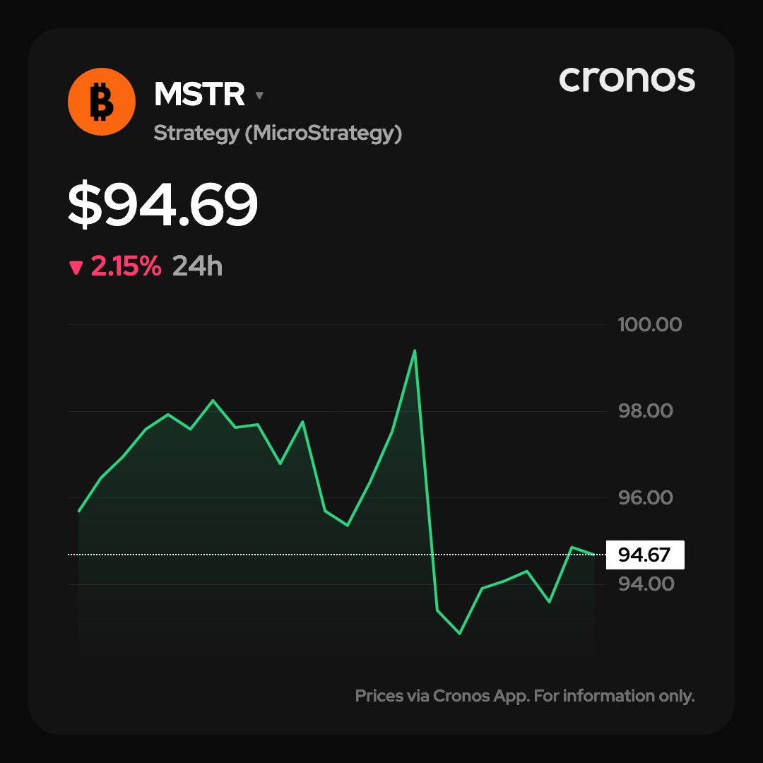 UltApp's tweet photo. MicroStrategy director sells shares ahead of earning.

With 843,775 Bitcoin on its balance sheet, Strategy is still the world's largest Bitcoin treasury company. https://t.co/Ob6XZ4f3aB