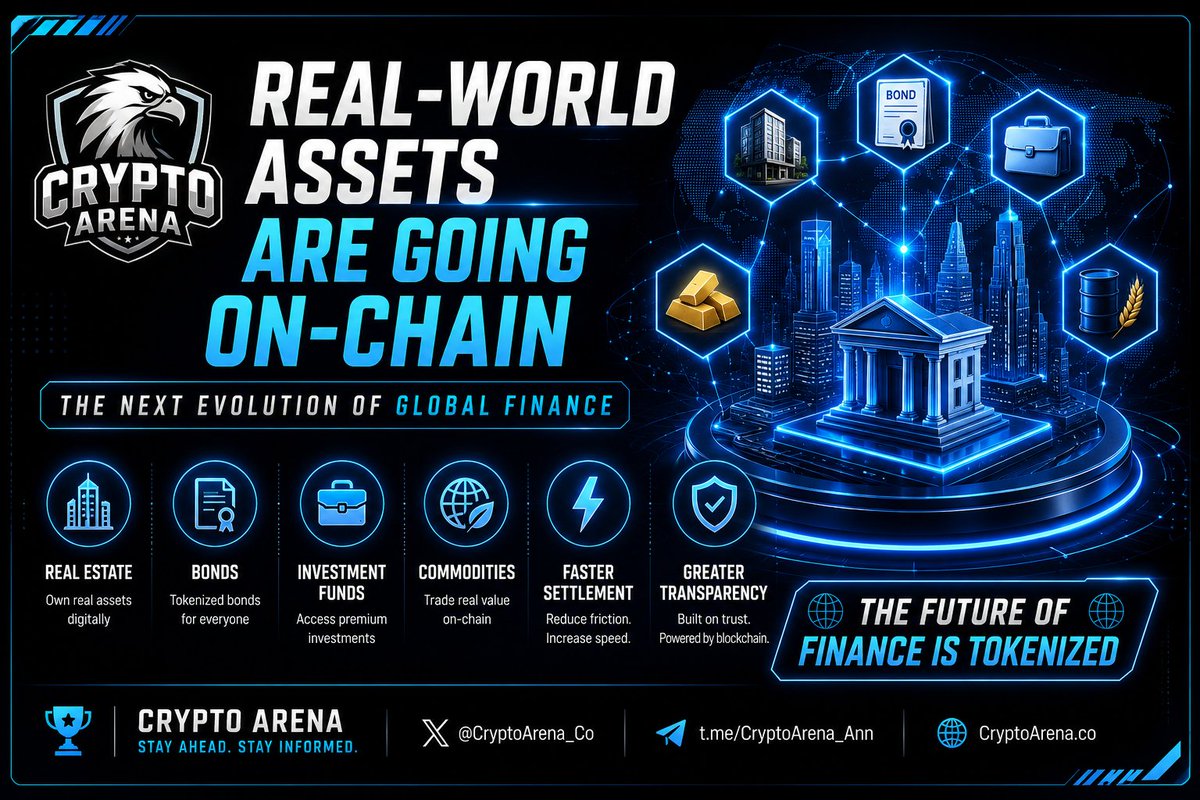 CryptoArena_Co's tweet photo. 🏦 TOKENIZATION IS RESHAPING GLOBAL FINANCE

The future of finance isn't just digital—it's tokenized.

From real estate 🏢
To bonds 📜
To investment funds 💼
To commodities 🌍

Real-world assets are moving on-chain, unlocking faster settlements, greater transparency, and broader accessibility.

The next wave of crypto adoption won't be driven by hype.
It will be powered by real utility.

Are you bullish on the future of RWA? 👇

#RWA #Tokenization #Blockchain #DeFi #Crypto #Web3 #CryptoArena