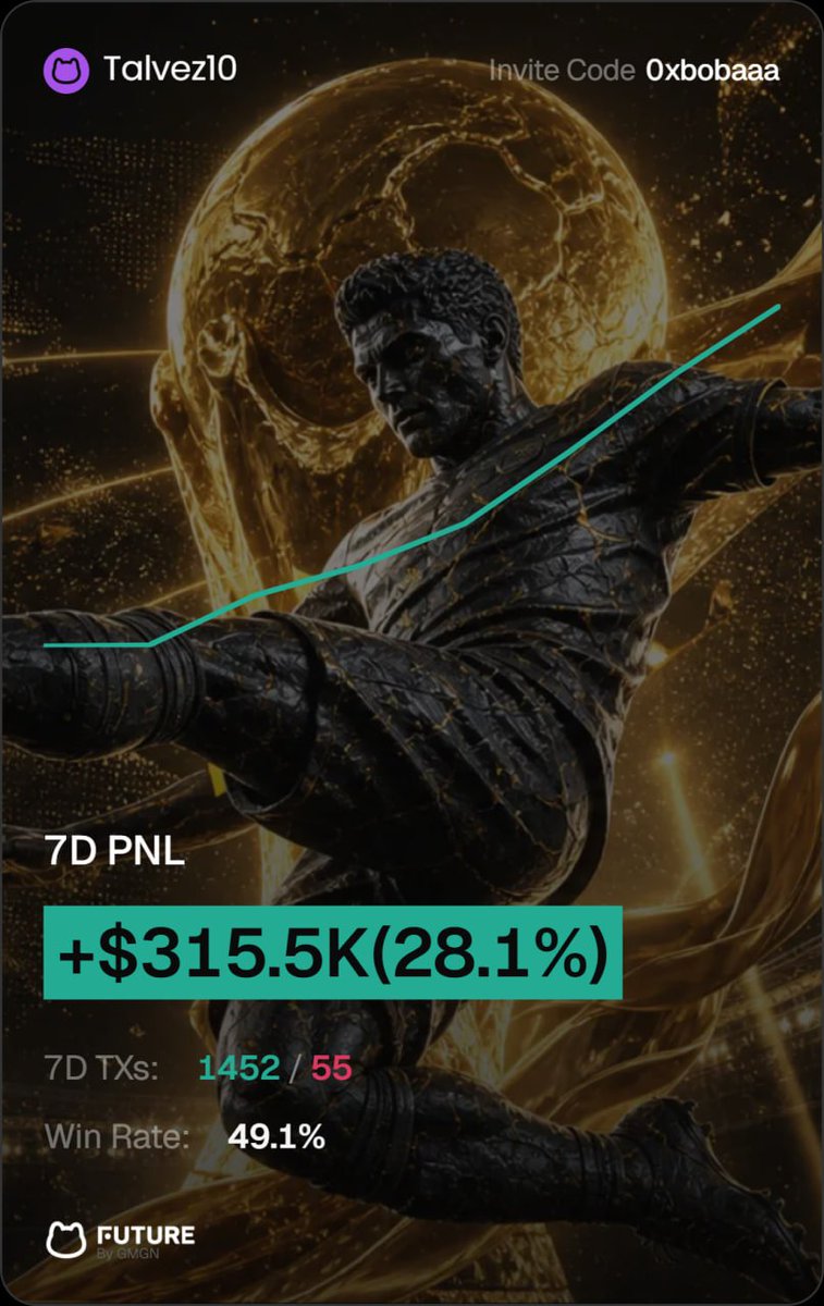 0xbobaaa's tweet photo. spent tonight going through sports wallets on polymarket for one real system

found Talvez10, up $1.95M and trading the exact same way every time

> 100% sports, nothing else
> 1,452 fills across 55 markets in a week
> avg 25 scale-ins per position, never one click

here's how it trades:

> buys outcomes priced near a coin flip, 41-53c
> scales in slow while the price is still cheap
> the side it takes is underpriced vs where the line closes, 3 times out of 4
> holds ~7h and lets it run to 100c, so a 47c entry pays a bit over 2x
> loses the other half outright, straight to 0

win rate is 49% and it's up almost two million

what closes that gap is the closing line beat rate on its future card
it's not picking winners, it's buying them a tick before the line agrees

https://t.co/bcBydWsTr6

@futuredotnews