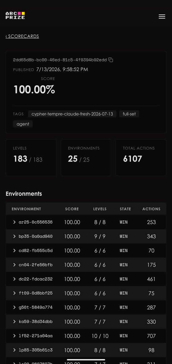 inventorofsi's tweet photo. Meanwhile irl and not big lab-land: https://t.co/jyhK5tEsoA