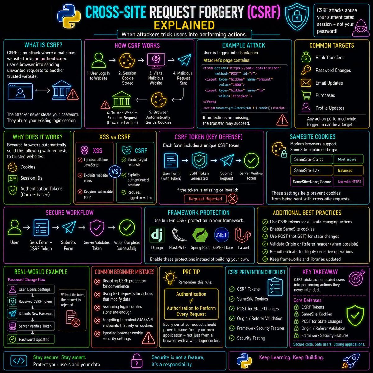 PyZeroToHero's tweet photo. 🛡️ Cross-Site Request Forgery (CSRF) Explained! 🎭

If you're building web apps with Django, Flask, FastAPI, or any backend framework, understanding CSRF is essential for writing secure applications. https://t.co/1MwaZFm0Rn