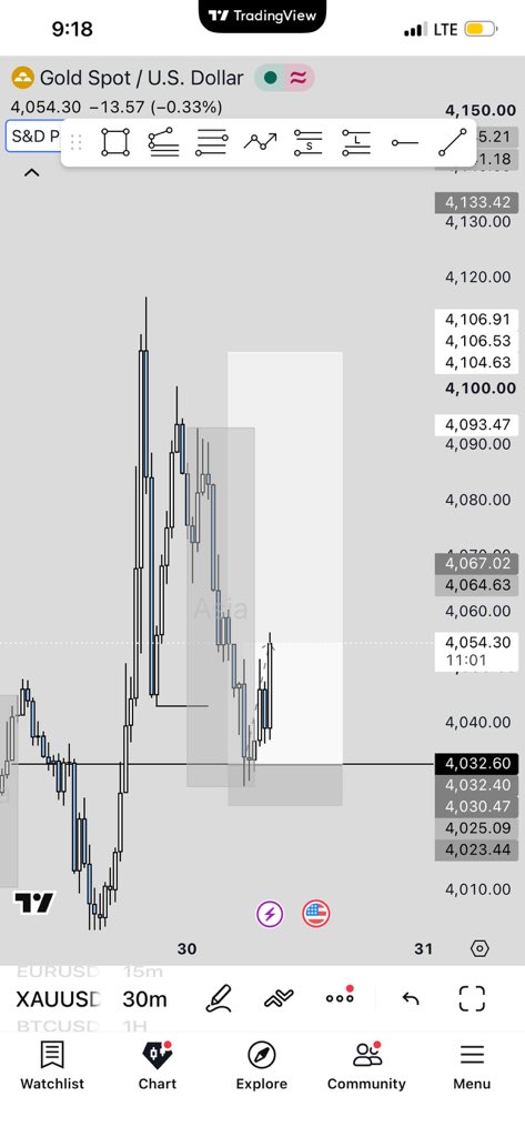 mhy_tee's tweet photo. Me and XAUUSD this morning😁📊
$XAUUSD https://t.co/AlYZuFN3Ld