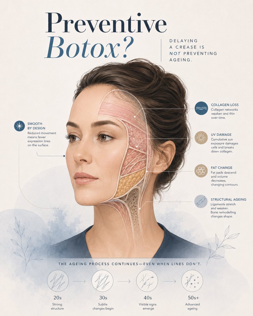 online_skin's tweet photo. Botox Paralyses Muscles... It Does Not Stop Ageing! https://t.co/aausAKix6W https://t.co/DY6u7mO6Xg