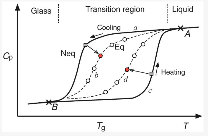 FoundationsMdpi's tweet photo. #openaccess #foundations #callforreading #article #matehmatics #physics #chemistry

Nature of the Order Parameters of Glass

👉 https://t.co/3ZtVDOFgLI

#orderparameter #glass #statevariable https://t.co/BESCLwz288