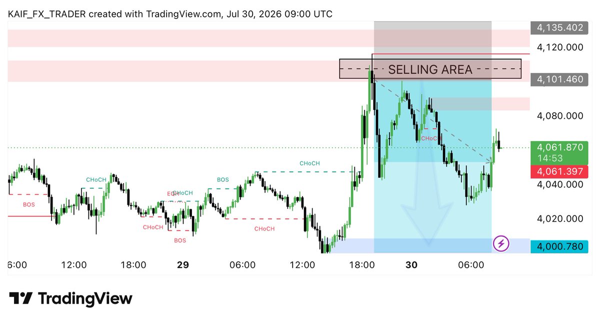 shaikhtweets01's tweet photo. Thats called sniper entry 🏆

We secure 750+pips profit booked 🏆☠️ https://t.co/D2zDTmXZtN
