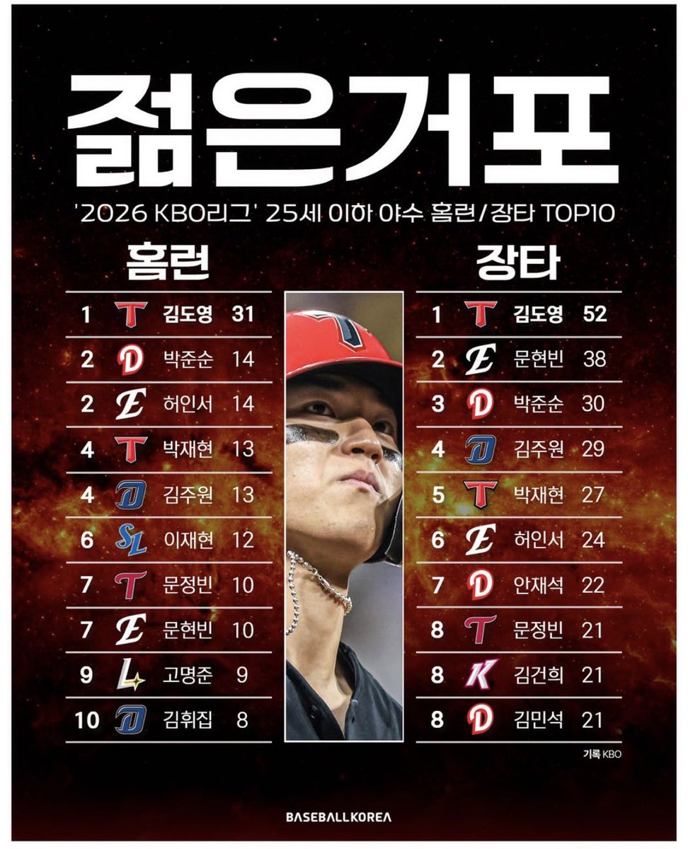 dDoyeong5's tweet photo. 도영이 혼자가 아니야 어떤 끼끼 있는거 완전 감동 https://t.co/7NMVPAgLBc