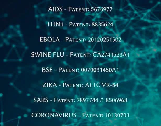 Daniell64334313's tweet photo. 🚨PANIC MODE‼️ 
👉Bad guys in full panic mode‼️ 
👉They know their time is up‼️

🚫No more openly trying to launch the next ‘Plan d*mic’ psychological operation on humanity. 

🛑Do NOT get distracted…and do NOT comply…with their V@c c!nes/Plan d*mic.

🫡🇺🇸 President Trump and his administration know the depths of criminality surrounding Co V! D and its man-made origins.

⚔️Nothing Can Stop What Is Coming‼️

SHARE‼️

💥🔥PATENTS👇🔥
🔥AIDS - PATENT: 5676977
🔥H1N1 - PATENT: 8835624
🔥EBOLA - PATENT: 20120251502
🔥SWINE FLU - PATENT: CA2741523A1
🔥BSE - PATENT: 0070031450A1
🔥ZIKA - PATENT: ATTC VR-84
🔥SARS - PATENT: 7897744 & 8506968
🔥CORONAVIRUS - PATENT: 10130701