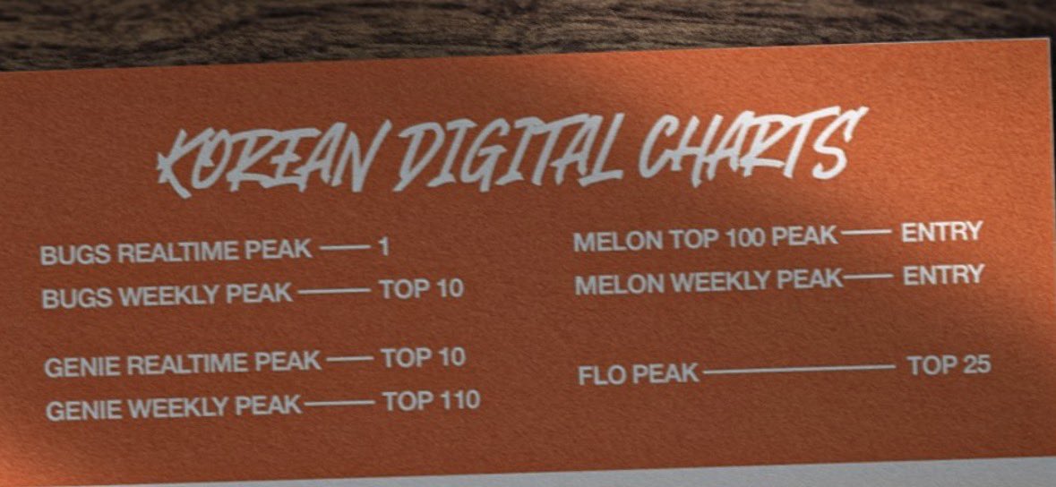 Stray Kids Chart Data tweet media