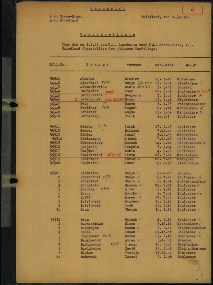 borrarat's tweet photo. @OfficialOCanada @forbiddenmerch That was not the transportation i meant, they transported jews from KZ to KZ with the goal to work them to death or kill them there instantly. This document shows jews (dont worry, the list goes a lot futher) that were delivered from Auschwitz to KL groß rosen. https://t.co/pSiGNurTl3