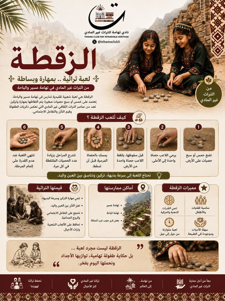 tehamaclub5's tweet photo. لعبة الزقطة هي لعبة شعبية تقليدية تعتمد على السرعة، والتركيز، والمهارة اليدوية. تُلعب باستخدام خمس حصوات صغيرة ملساء. تُعرف أيضاً بأسماء أخرى مثل "لعبة الخمس حصوات" أو "الصقلة" أو "اللقفة".

@Saudi_Hawi 
@MOCHeritage 
@MOCSaudi https://t.co/eF0ztkEV7g