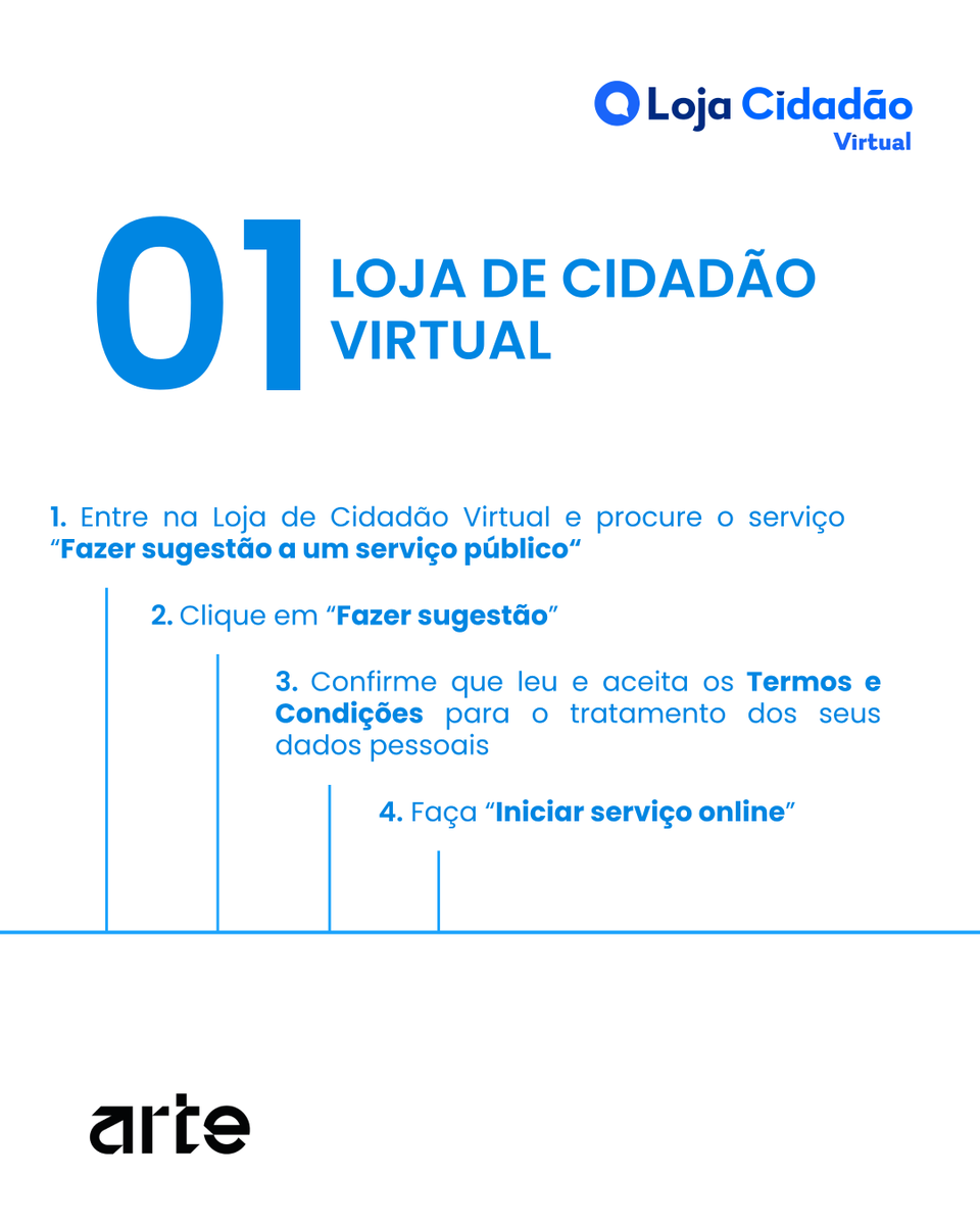 arte_gov_pt's tweet photo. 💡 Tem uma ideia que pode melhorar os serviços públicos? Agora pode partilhá-la através da Loja de Cidadão Virtual.✍️💻

🔗 Saiba mais ou faça a sua sugestão em https://t.co/n836ktw6SU.

#ARTEGov #portal #govpt #lojadecidadaovirtual #sugestao #PRR https://t.co/4eh4zTLfBP