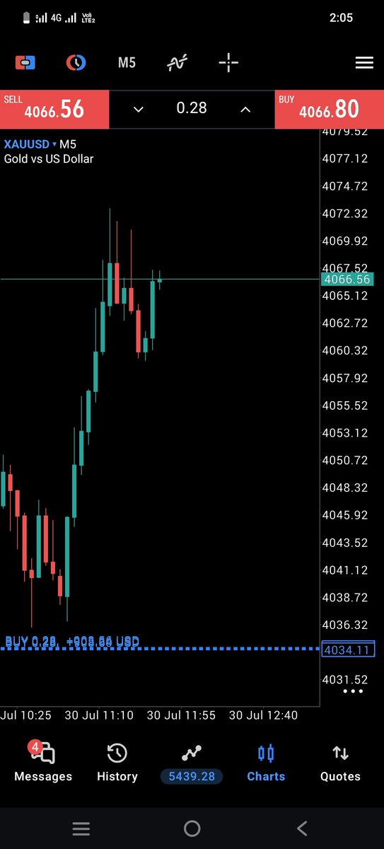 aMara__trader's tweet photo. #XAUUSD HIT 320+PIPS 💪😜

https://t.co/hnWRg6X8o7 https://t.co/WANsp5Iy99 https://t.co/YhqOdTelZw