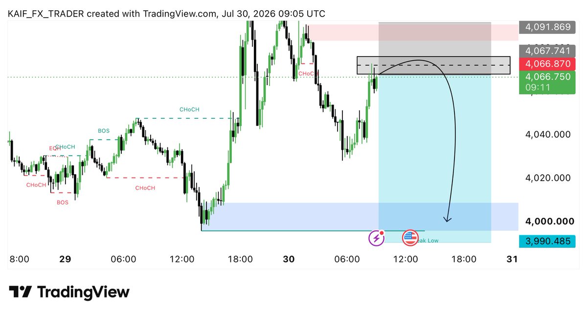 shaikhtweets01's tweet photo. $XAUUSD SELL SETUP 🚨

Iam going for the sell on $GOLD https://t.co/rRjxIggav3