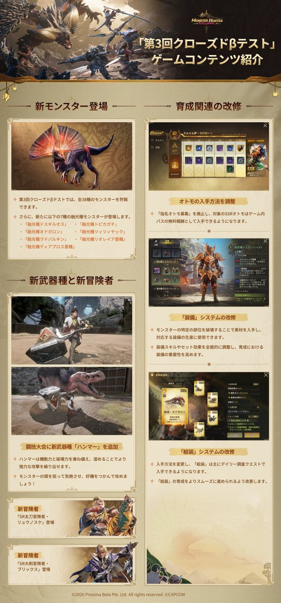 MHO_Japan's tweet photo. ／
第3回クローズドβテスト
ゲームコンテンツ紹介！⚔️
＼

今回のテストでは、
新モンスター、新冒険者、新武器種「ハンマー」など、
多彩な新要素が登場✨

さらに、
育成システム、オトモの入手方法など、
各種改善・調整も実施！

詳しくは画像をチェック👀

#MHO #MHOutlanders #モンハンアウトランダーズ