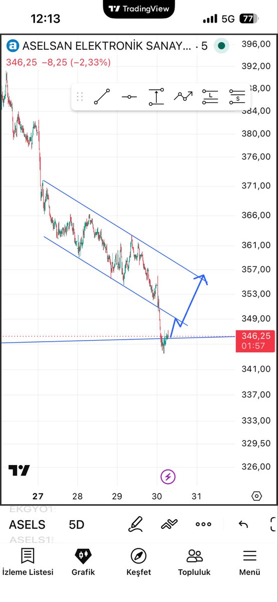 Ttradermarket's tweet photo. #asels hayde aslan parçası https://t.co/spwOjs0eaQ