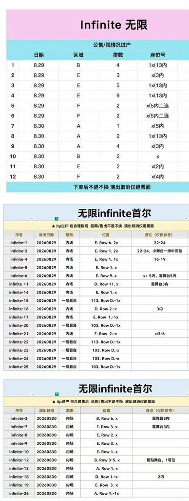 AsiaConcercu9's tweet photo. 🇰🇷 INFINITE FANMEETING『INFINITE RALLY Ⅴ』✨

📩

🎫 INFINITE 韓国ファンミーティング
チケット確保・予約サポート受付中！

長い間愛され続けるINFINITEの特別なファンミーティング
『INFINITE RALLY Ⅴ』仁川公演のチケット手配を安心サポートいたします🎤🌟

📍 公演情報
🏟️ INCHEON（韓国・仁川）🇰🇷

📅 公演日程
▪ 2026年8月29日（土）
▪ 2026年8月30日（日）

🚨 前方エリア・人気席・希望条件に合わせたチケットをご希望のINFINITEファンの皆様は、お早めのご相談がおすすめです！

🌟 チケットサポート内容

💎 良席・前方エリア・人気ブロックの確保を優先サポート
🎟️ 韓国チケッティング応募から購入手続きまで対応
✨ ご希望日・座席条件・枚数・ご予算に合わせて最適なプランをご案内
💺 希望エリアや座席条件についてもお気軽にご相談可能
👥 1枚・連番・複数枚・グループ申込みまで柔軟対応
📱 電子チケット・受取方法・利用手順もサポート
🔐 本人確認・名義・入場方法に関するご相談も受付中
🌏 日本・海外から参加予定のファンの皆様も安心してご利用いただけます
💯 ご希望条件に合うチケットをご用意できなかった場合は全額返金保証

⚠️ 注目度の高いファンミーティングのため、受付枠には限りがございます。
人気席をご希望の方はお早めにお問い合わせください。

⚡️ ご入金確認後、受付順にチケット応募・確保手続きを進めてまいります。

📩 お問い合わせの際は下記をご記載ください。
📅 ご希望公演日
🎟️ ご希望席種・エリア
👥 ご希望枚数
💰 ご予算

DMまたはLINEまでお気軽にお問い合わせください✨

#インフィニット #INFINITE #인피니트 #INFINITERALLYⅤ #無限ファンミーティング5 #韓国コンサート #韓国チケット #チケット代行 #チケッティング代行 #대리티켓팅 #仁川公演.gg