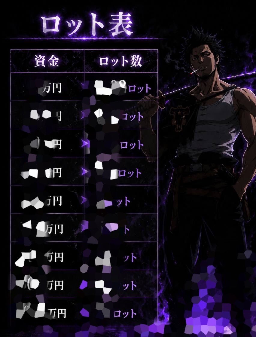 Yamibougyu_XAU's tweet photo. 【緊急】

資金管理が上手くいかない奴のために
ロット表を作成した。

これを守れば、
・損切りしても痛くない
・10回負けても1回の勝ちで取り返せる

先出しも予定してるから知りたい奴は
プロフから。 https://t.co/PZvMp7r7KB
