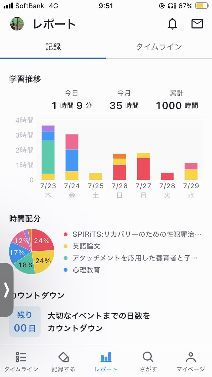 chocola____'s tweet photo. 2024年4月から記録し始めて、やっと1000時間勉強した。10000時間勉強目指したいなーー https://t.co/KHsxoxNdq2