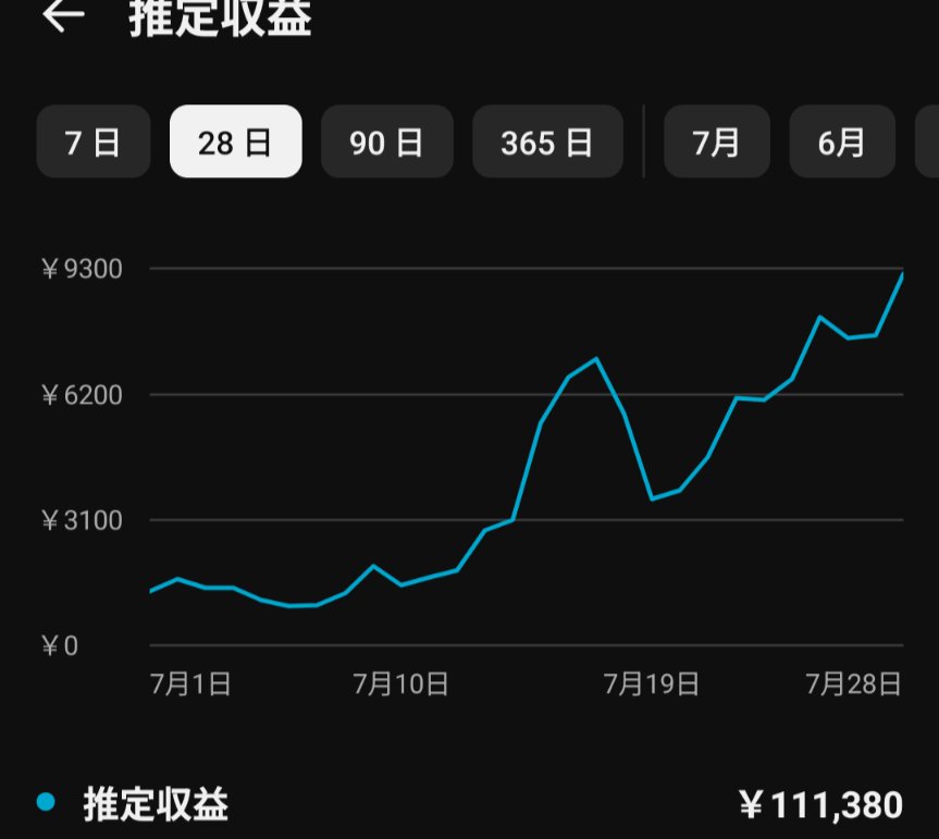 mima_youtube's tweet photo. 【AI丸投げchの経過報告】
1日5分作業のAI丸投げチャンネルですが、あのあとも順調に伸びておりましてデイリー収益が間もなく1万円を突破しそう☺️
まだまだ伸びているのでまた報告します https://t.co/mPqClbR44Q