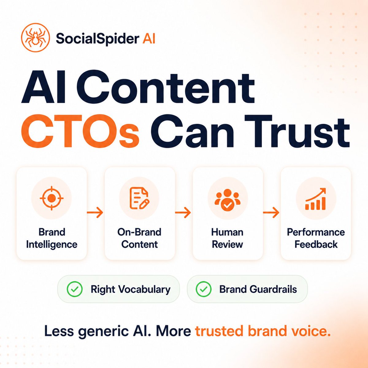 AI_Web3_Gautam's tweet photo. Generic AI content is not inevitable.

It is a workflow problem.

@SocialSpiderAI  helps brands create trusted, consistent content with brand intelligence, review, and feedback.

https://t.co/ghOTxOx6qj

#SocialSpiderAI  #GEO https://t.co/lNEp9QRWy3