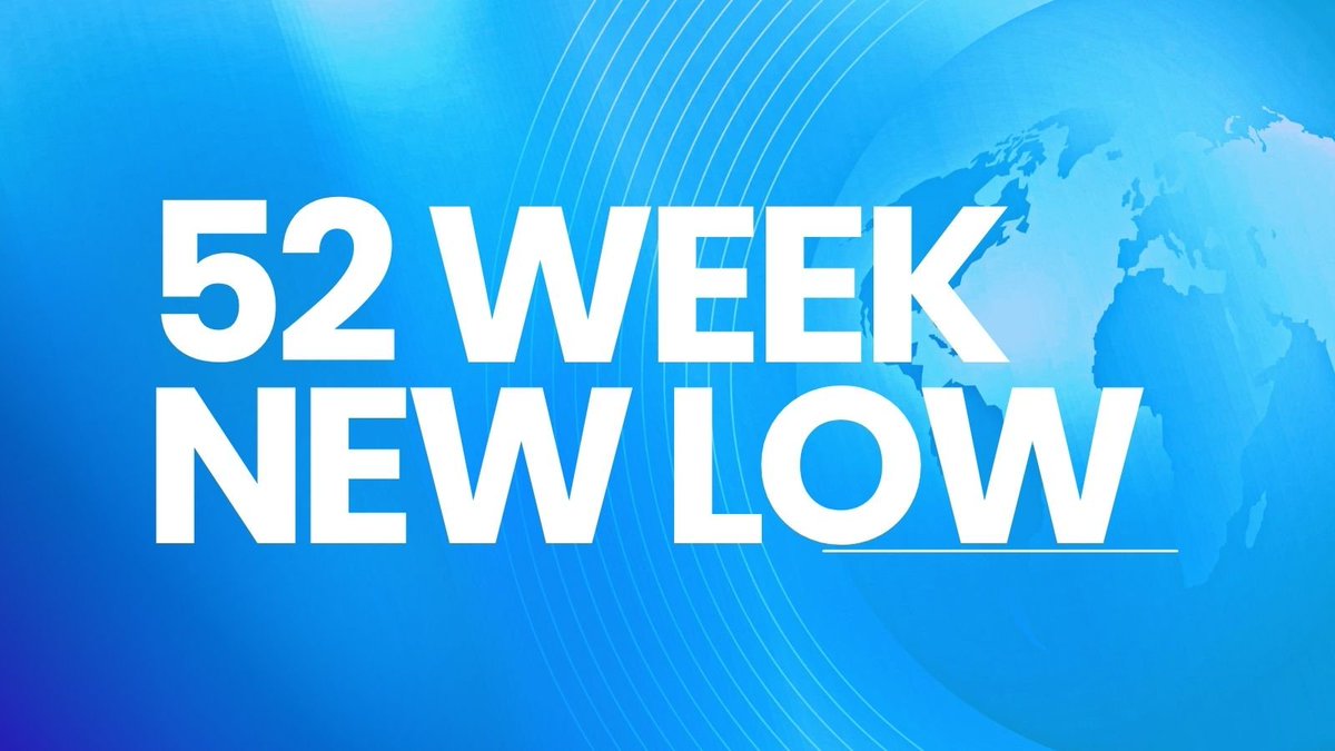 BusinessNewsPo1's tweet photo. #PGHH #Procter&GambleHygiene&Healthcare Ltd Created a New 52Week Low of 8437.50 on #NSE & 8448.00 on #BSE Today
#StockToWatch
#StockInNews
#StockInFocus
#StockMarket
#Nifty #NSE #BSE #Nifty50 #Sensex https://t.co/QPYhSqPcC7