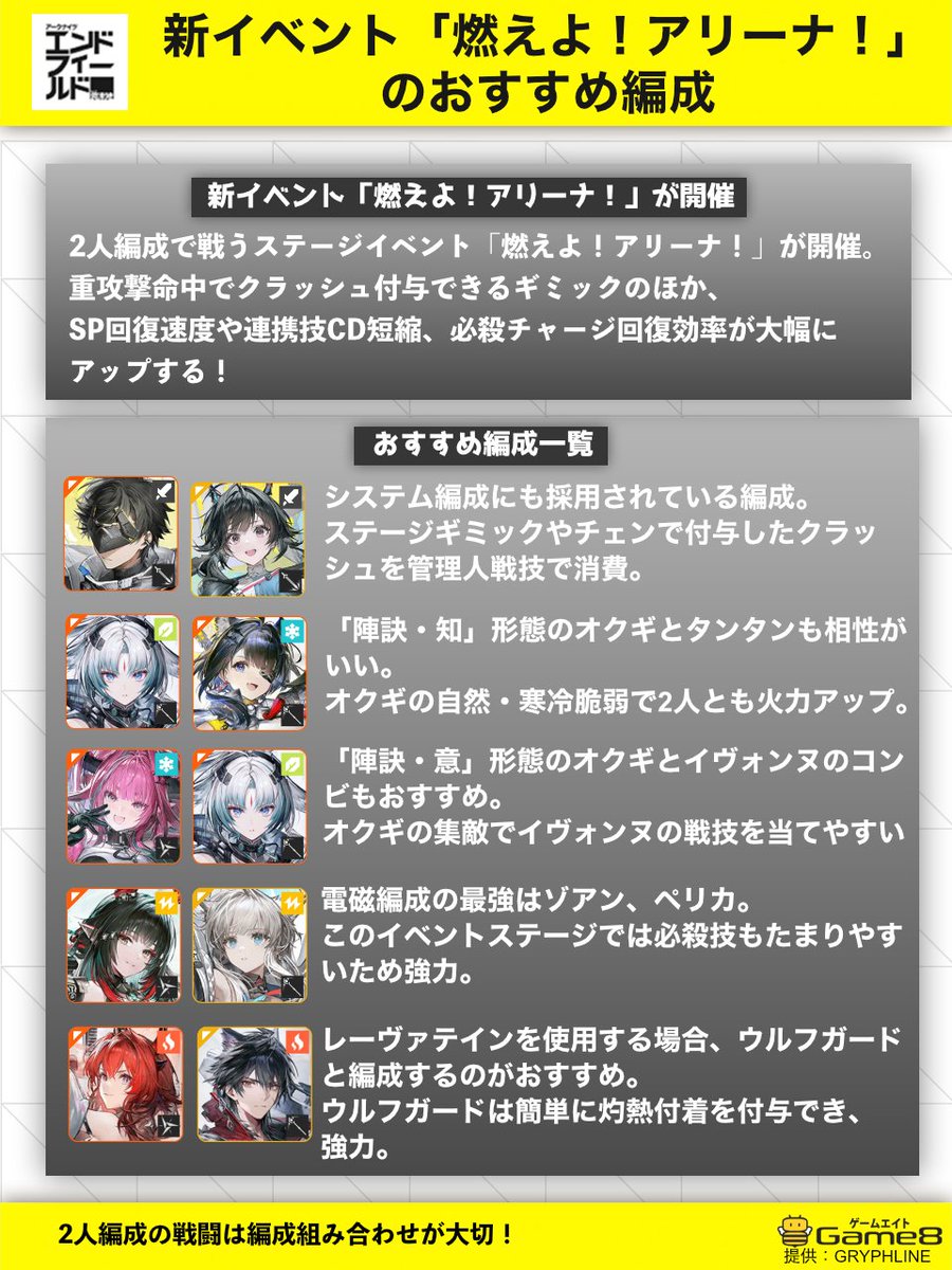 AKEndfield_G8's tweet photo. ＼📢新イベント「燃えよ！アリーナ！」のおすすめ編成／

2人編成で挑戦する新イベントが開催！ステージギミックやおすすめ編成をまとめました✨️

編成に迷っている方は、ぜひ参考にしてください👀

▼おすすめ編成はこちら
https://t.co/Z8XeF6jBLH

#エンドフィールド‌ https://t.co/V5ySovBTTx