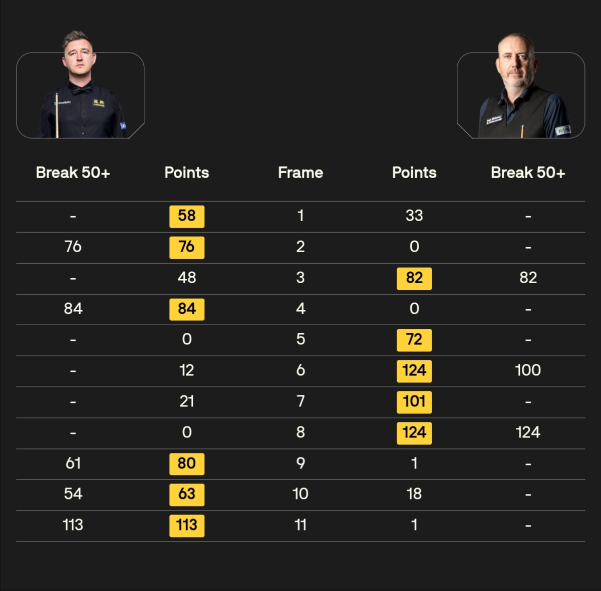 lovselby's tweet photo. #snooker #ShanghaiMasters https://t.co/PxYwZiNEKr